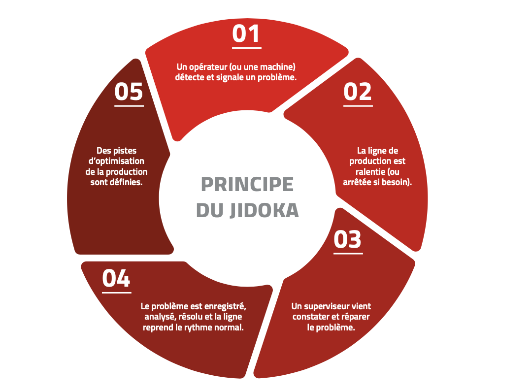 Le guide complet du CACES®: tout savoir sur la formation