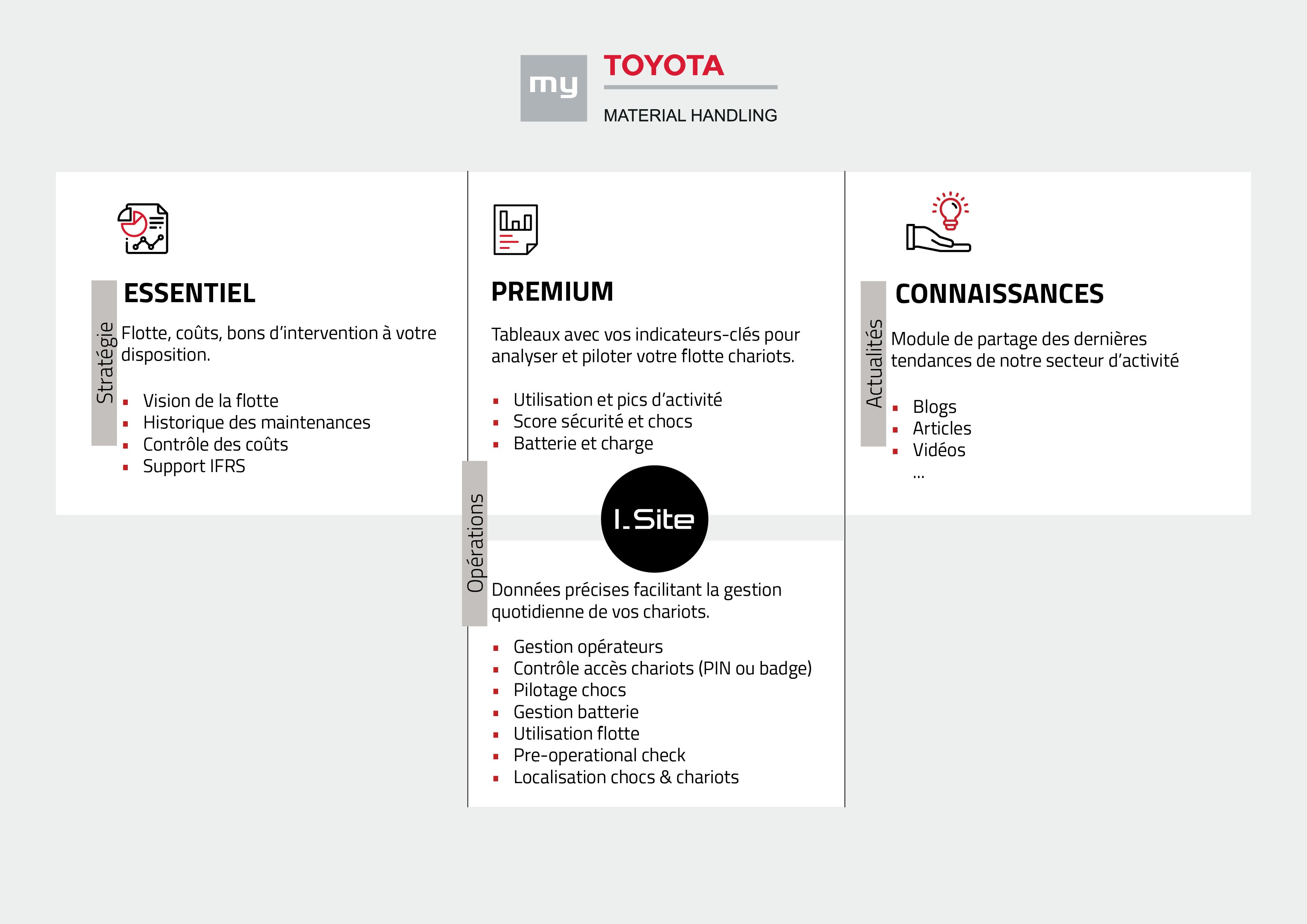 TMHE_infographic FR My Toyota HD